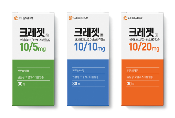 대웅제약의 고지혈증치료제 ‘크레젯정’이 2018년 원외처방 실적 105억원을 기록하며, 출시 3년 만에 새로운 블록버스터 제품으로 등극했다.