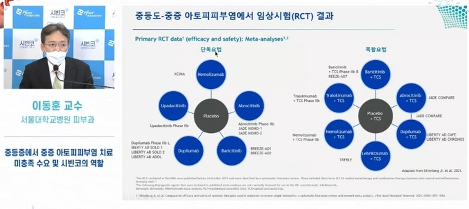 서울대병원 피부과 이동훈교수가 중등증에서 중증 아토피피부염 치료 분야 미충족 수요 및 시빈코의 역할에 대해 설명하고 있다.