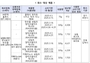 (주)푸드야 식품,소비기한 경과 원료 사용.. 2종 회수 조치