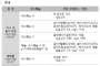 식약처,비스페놀 인체 위해 우려 낮아
