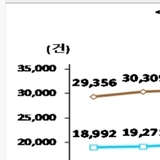 급성심장정지 환자, 생존 향상 대응 전략 모색
