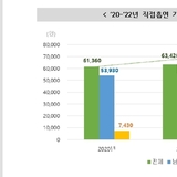 이런대도 담배을...직접 흡연으로 연간 7만여 명 사망, 사회경제적 손실 13조 원 이상 발생