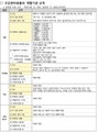 국민 다소비 칫솔 치실 등 구강관리용품과 문신용 염료, 관리 강화