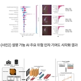 당뇨 환자,합병증 트라우마 벗어나나... '신장 위험' AI로 미리 본다