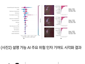 당뇨 환자,합병증 트라우마 벗어나나... '신장 위험' AI로 미리 본다