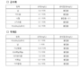 캠핑용 조리기구 안전하게 사용하려면...이것만은 지켜야