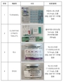 스테로이드 등 무허가 의약품 불법 판매업자 적발
