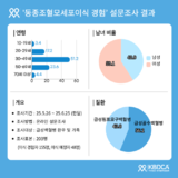 ‘이식받아도 끝이 아니다’... 급성백혈병 환자들 삶의 질 ‘뚝’