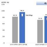 초기 적절한 항생제 투여 등 폐렴 치료 잘하는 의료기관 311군데는 어디?