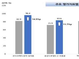 초기 적절한 항생제 투여 등 폐렴 치료 잘하는 의료기관 311군데는 어디?
