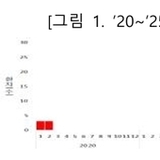 여름철 해외방문객 홍역 주의보... 귀국 후 3주간 증상 관찰 필요