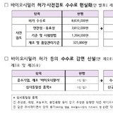 식약처,바이오시밀러 심사역량 강화... 허가기간 406일→295일로 단축 추진