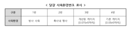 달걀 구매시 '이것' 확인 하면...사육환경 알수 있어