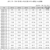 조기노령연금 , 저소득층 생계안정 장치에서 "고소득자 현금화 수단으로 변질"