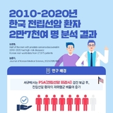 전립선암 국가검진 도입 시급...진단시 10명 중 5명은 "이미 고위험 전립선암”