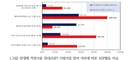 임승관 청장 "항생제 사용 지속 증가...의료기관, 시범사업 적극 참여" 당부