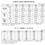 동물병원에 판매된 인체용의약품,불법 판매 성행