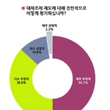 의약분업 시행이 언젠데..."아직도 불법 대체조제 등 제도 운영 심각하게 왜곡"