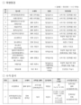 식약처,학교·유치원 급식시설 및 식재료 공급업체 13곳, 식품위생법 위반 행정처분