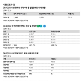 장애인학대 10 명 중 7 명 발달장애 ... 장애인개발원의 피해 직접 지원은 4.7