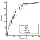 B형간염 환자에서 간암 발생 위험 ,불필요한 검사 부담 줄이고 정밀하게 예측 하는방법 찾아