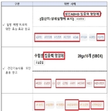 "양심도 없지,수험생 이용"...ADHD 치료제 ‘메틸페니데이트’ , 불법 판매업자 무더기 적발