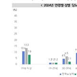 국내 사망원인 7위 당뇨병,생활 습관 실천 통한 예방·관리 중요