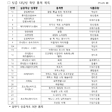 식약처 “숙취해소 효과 확인”…28개 중 25개 제품 ‘과학적 검증 통과’