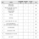 심평원, 2026년 선별집중심사 대상 12개 항목 공개