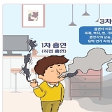 나도 모르는 사이에 흡연?...일상 공간 전반에서 간접흡연 노출 사례 다수 확인