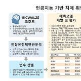 알츠하이머 치매 위험 조기 예측 길 열리나...인공지능 기반 예측모델, 임상적 활용 가능성 확인