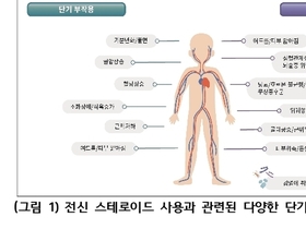 성인 중증 천식 환자,전신 스테로이드 장기 사용 부작용 유발 차단 길 열리나... 감량 기준 마련