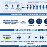 다제내성 결핵 접촉자 잠복결핵 치료, 본인부담 ‘0원’ 시대 열려