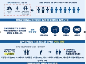 다제내성 결핵 접촉자 잠복결핵 치료, 본인부담 ‘0원’ 시대 열려