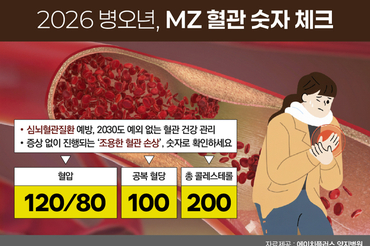 에이치플러스 양지병원, MZ세대 ‘자기혈관숫자’ 캠페인