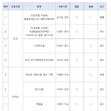 심평원, 2026년 자동차보험 선별집중심사 8개 항목 공개