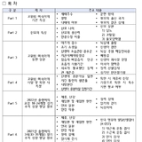 출생체중 1.5kg 미만 극소저체중아 신생아중환자실 퇴원 시 ..."생존율 향상"