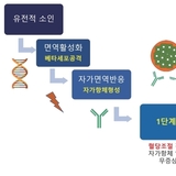 서울대어린이병원, 소아청소년 1형당뇨병 관리 지침서 발간…‘치료 넘어 삶의 관리’ 강조