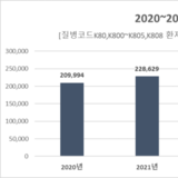 살 빼려다 담낭 잃는다… 무리한 다이어트의 치명적 부작용
