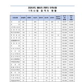 제69차 전문의 1차 시험, 재활의학과 합격률 70대…과목별 격차 뚜렷