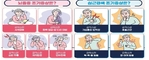 심장질환 사망 2위·뇌혈관질환 4위…질병청 “119 신고가 생명선”