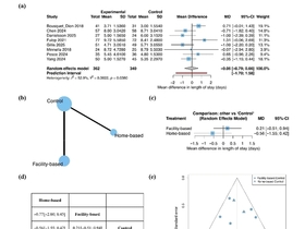 소화기암 수술 전 ‘의료진 감독 병원 기반 운동’...수술 후 기능 회복 앞당겨