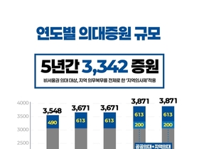 “의대 490명 증원 확정”에...대한의사협회 김택우 회장 "최선 다했지만 부족했다 사과"