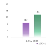 소아청소년 비만은 만성질환...‘ 예방관리수칙’ 첫 제정