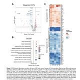 소아 조혈모세포이식 간정맥폐쇄성질환, AI로 조기 선별