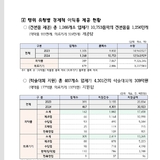 의약품·의료기기 지출보고서 2만8천곳 제출…경제적 이익 제공 8,427억