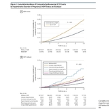 고혈압에 임신중독증 겹친 산모 ...출산 후 "심혈관 위험 약 3배 높아"