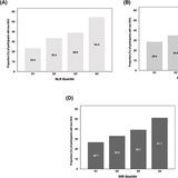“혈액검사 염증지표 높을수록 NK세포 활성 뚝 ”…면역저하 ‘조기 신호’ 가능성 확인
