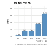 전공의 수련 민낯…과로·폭언·우울까지 ‘버티는 시스템’