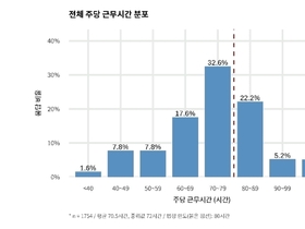 전공의 수련 민낯…과로·폭언·우울까지 ‘버티는 시스템’